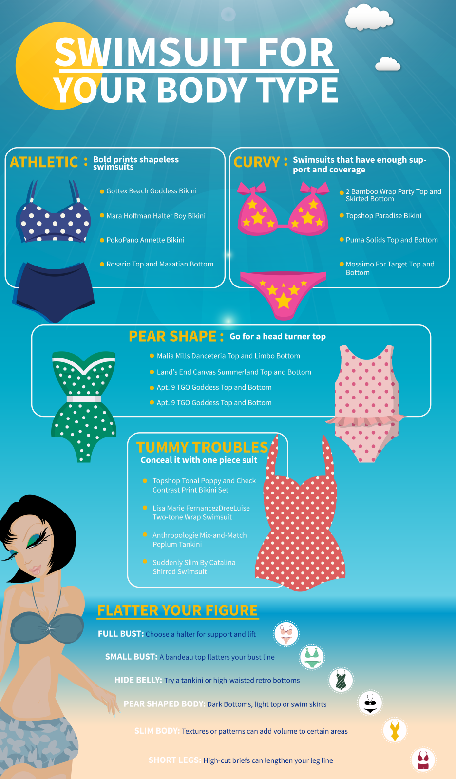 Infographic by bikinibodyguides.com